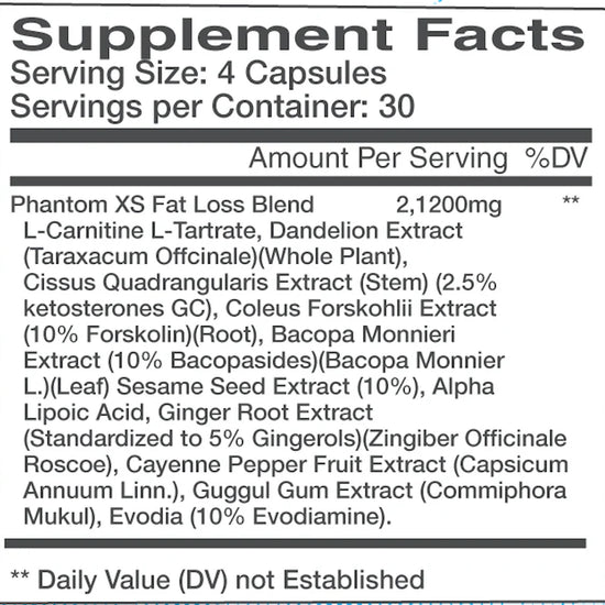 Nutritional Information for Default Title