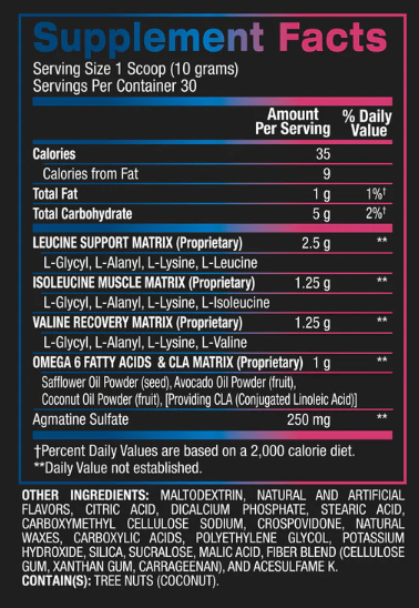 Nutritional Information for Watermelon Ice