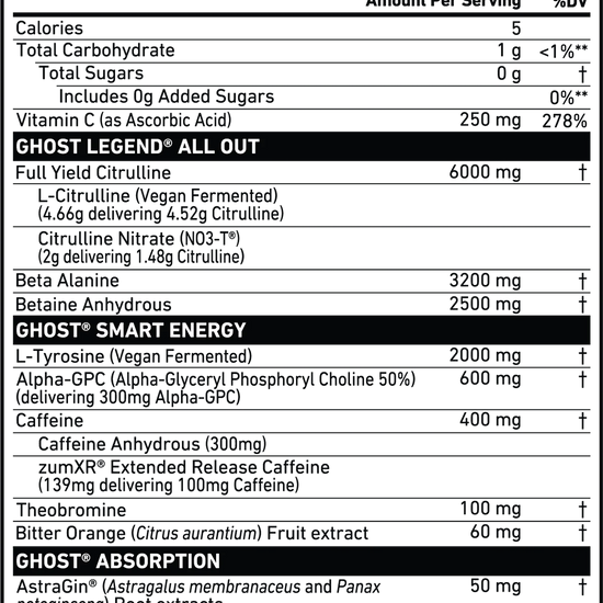 Nutritional Information for Blue Raspberry