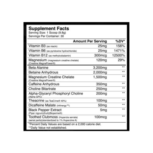 Nutritional Information for Gummy Bear