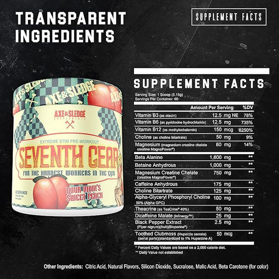 Nutritional Information for Sweet Peach