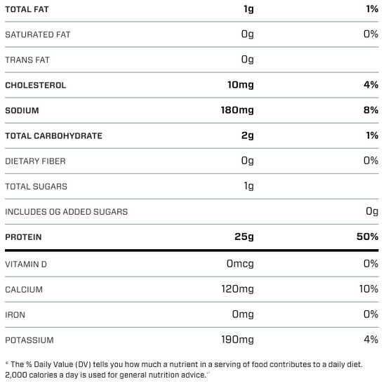 Nutritional Information for Chocolate Peanut Butter