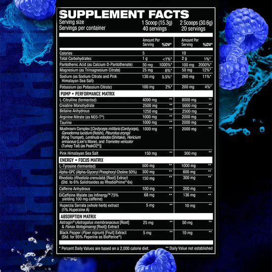 Nutritional Information for Raging Red Gummy