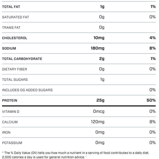 Nutritional Information for Pebbles Birthday Cake